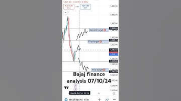 Bajaj finance analysis tomorrow|| 07/10/2024||0#analysis #bajaj #trading #shorts