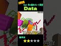 初心者向けGrav解説 Data
