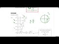 Tsti2d seance 20 cours duplication linearisation