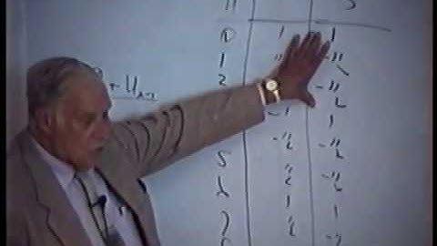 15 Hamming, Learning to Learn: Digital Filters II, 28 April 1995