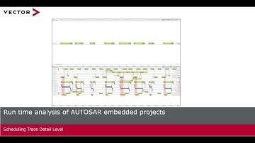 Scheduling Trace Detail Level