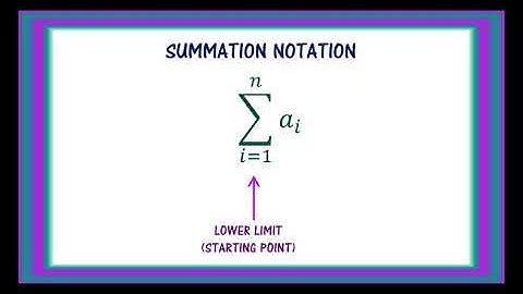 Introduction to Summation Notation