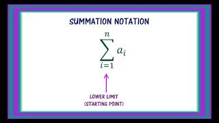 Introduction to Summation Notation