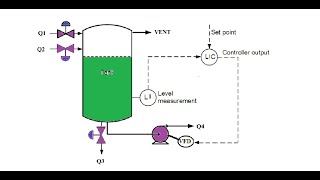 PROCESS CONTROL SIMULATION PART 3