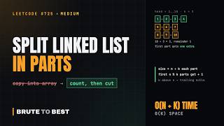 LeetCode #725: Split Linked List in Parts, Count Then Cut