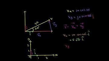 Unit vector notation