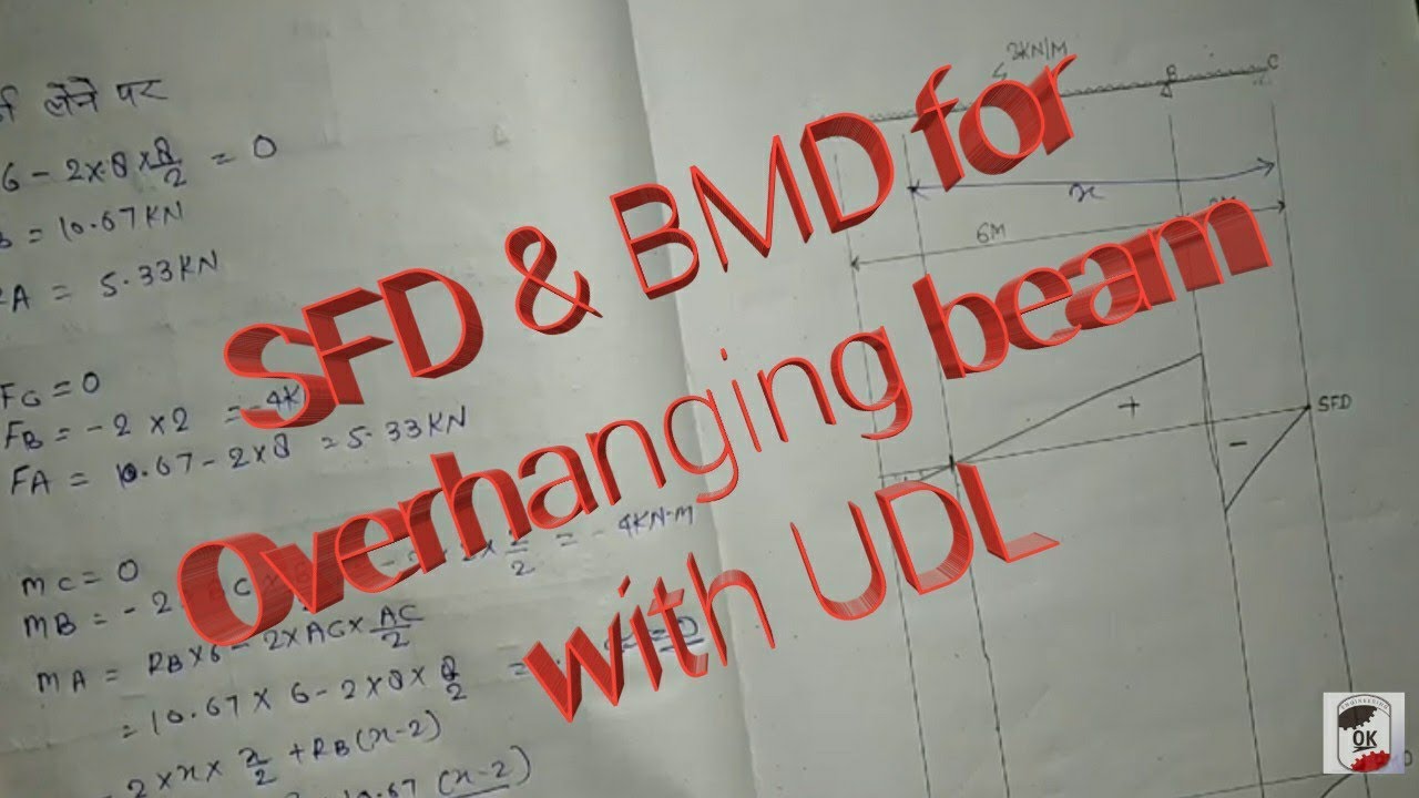SFD & BMD For overhanging beam with UDL SOM/MOS Er. Kapil chauhan - YouTube