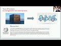 Les Microservices pour les noob