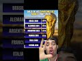 GOLES DE LOS CAMPEONES DEL MUNDO #futbol #mundiales #goles #golesdeloscampeones