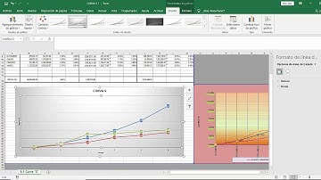 curva s en excel Como hacer la curva s en excel