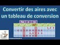 Convertir des aires avec un tableau conversion