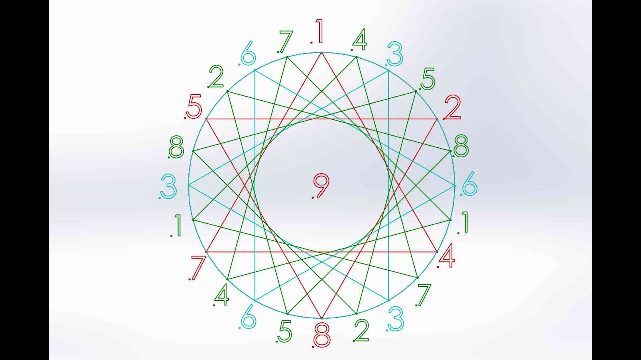 Roman Light - Sacred Arithmetic 1 The New Paradigm of the Decoded ...