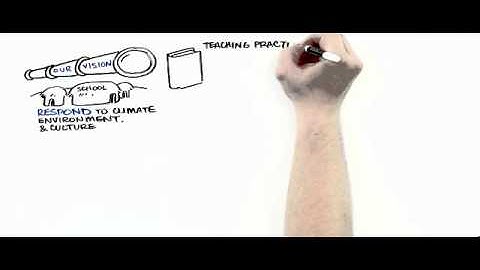 DevEd - Empowering communities through relevant education