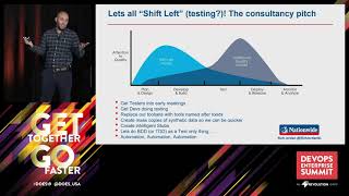 Your Shift left Initiatives are Failing - Here’s How to Fix Them - Rich Jordan
