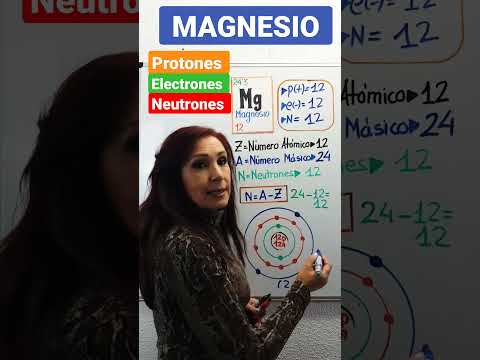 Video: ¿Cuántos protones, neutrones y electrones tiene el magnesio?