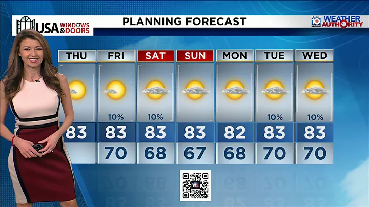 Local 10 News Weather: 11/20/25 Morning Edition