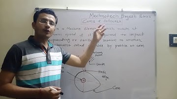 Cams and Followers Part 1| Introduction| Kinematics & Theory of Machine| KOM| TOM| In Hindi