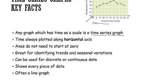 Y10 Maths JB Chapter 16 4 Time Series Graphs and Sampling