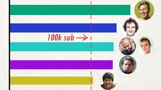 Most Subscribed Rock Climbing YouTube Channels (2017~2020)