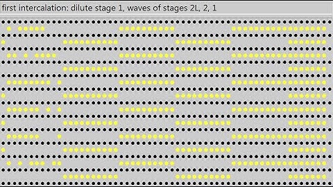 Simulation of lithium kinetics in graphite during intercalation