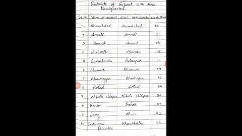 STD 5 EM ENV L 7 I LOVE GUJARAT P 9 URVI POPAT