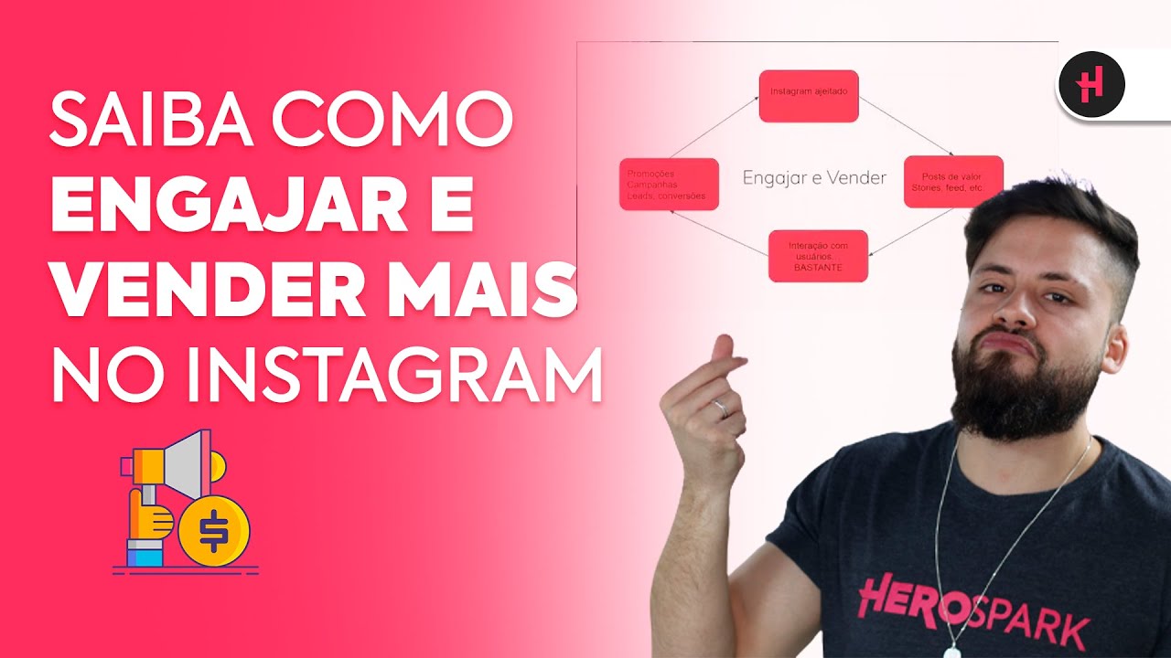 Como viralizar no Instagram: 3 dicas para 2021!  Instagram, Instagram  dicas, Como usar hashtags