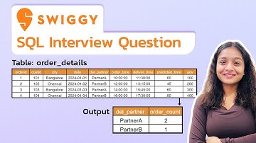 Swiggy SQL Interview Question | HackerRank Assessment