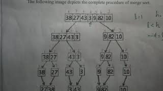 merge sort introduction,Malayalam