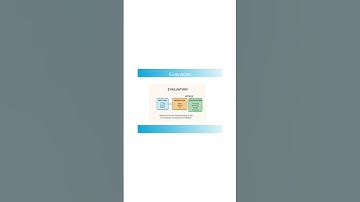 Model Evaluation in Machine Learning | Simple Explanation