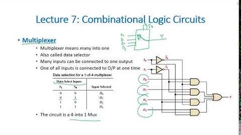 4.5: Multiplexer and Demultiplexer   |  Combinational Logic Circuits