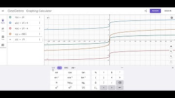 How to use the GeoGebra graphing calculator to plot 4 transformation of a function