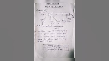 #Aadhunik Bharat ka history##🤟 BPSC _history ❤️##