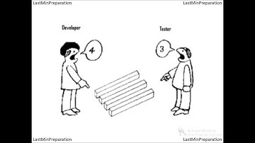 Software Testing Principles - NBTE PREP
