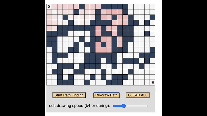 A* (A Star) Path Finding Search Visualization