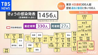 新型コロナ、全国１４５６人の感染発表 重症者は３３０人【Nスタ】