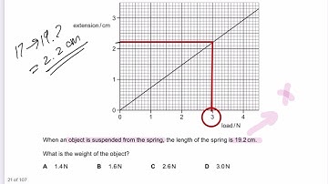 P23 | MJ 2021 | Cambridge O Levels IGCSE Physics 0625