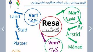 فێربوونی زمانی سوێدی، وانەی ٧, Skriva en uppsats om en resa  och göra en enkel tankekarta