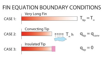 Heat Transfer L8 p3 - Boundary Conditions for the Fin Equation