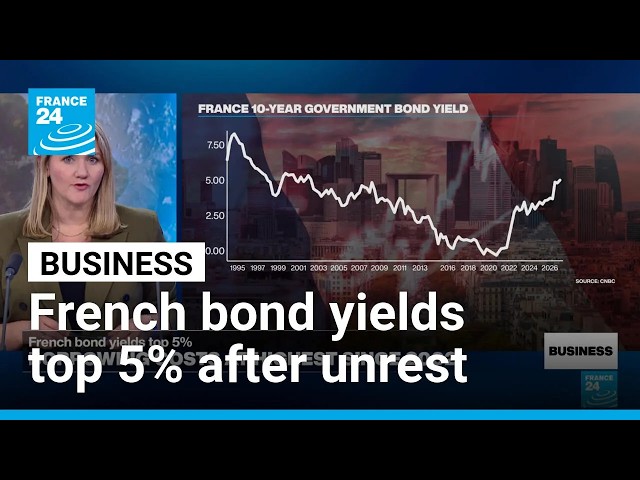 French bond yields hit 24-year high after unrest • FRANCE 24 English