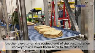 Accumulation System with Product Elevator by Dorner Conveyors 33,659 views 3 years ago 1 minute, 9 seconds