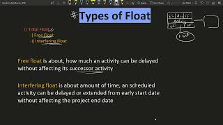 SPM - Types of Float | Free Float | Interfering Float | aktu | Software Project Management screenshot 5