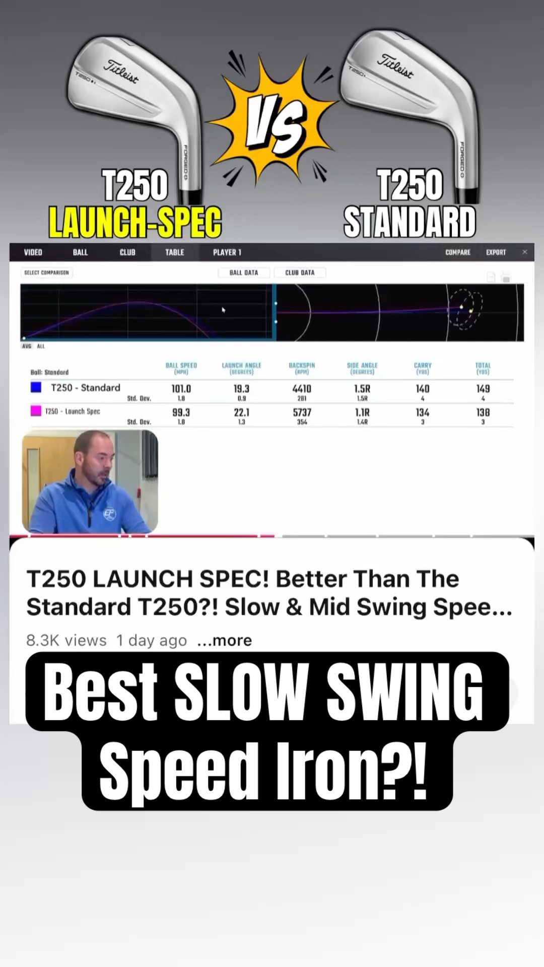 Best slow swing speed iron out there?? Here's how the new T250
