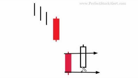 Downside Tasuki Gap Candlestick Pattern