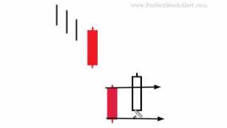 Downside Tasuki Gap Candlestick Pattern