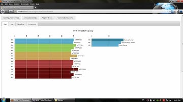Server Log Visualization Application