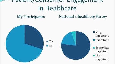 Consumer Informatics and Communications