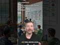 100 Day Startup Challenge - Insights from Day 49 - Risk Analysis and Mitigation
