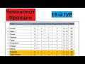 Футбол | Лига 1 2021/22 (Чемпионат Франции) | 19-й тур | Результаты | Турнирная таблица | Бомбардиры