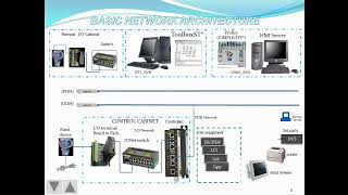 6-POWER STATION TRAINING VIDEO (6/9) FOR GE GAS TURBINE 9FA03