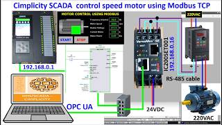 TIA Portal V21 PLC S7-1500 Cimplicity SCADA control speed motor